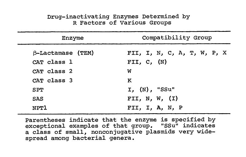 scan0141 LectureSlide-Drugs Inactivated by R-Factors